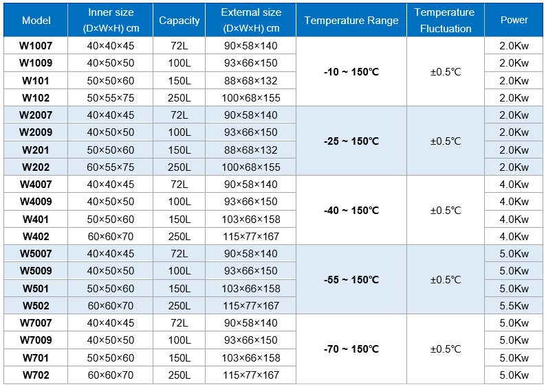 SW1007 DATA.PNG