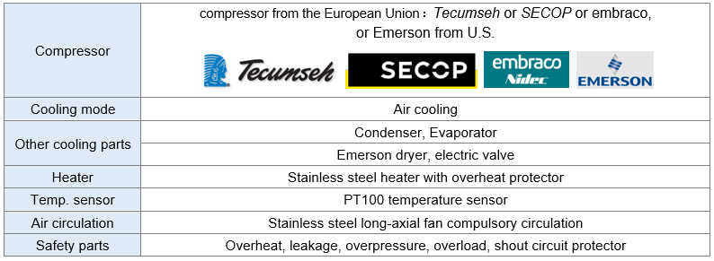 WD401 DATA4.PNG