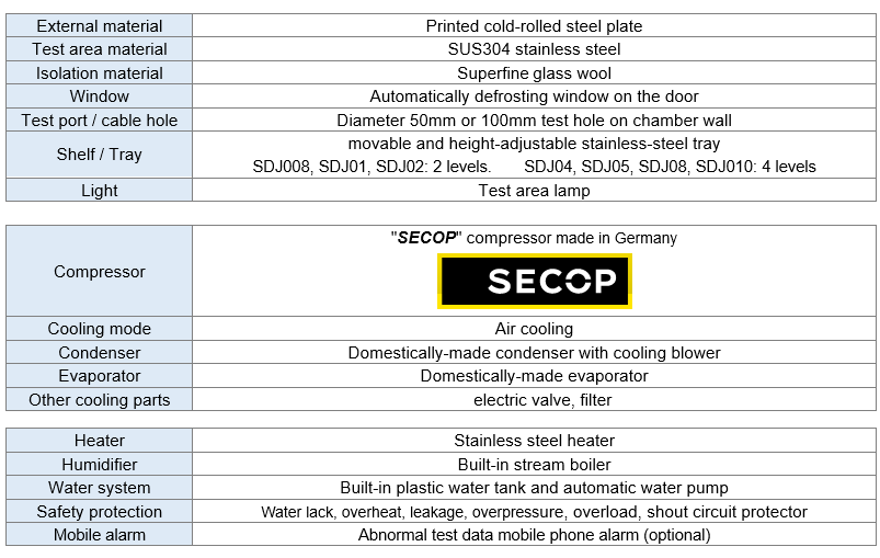 Climate chamber program data2.PNG