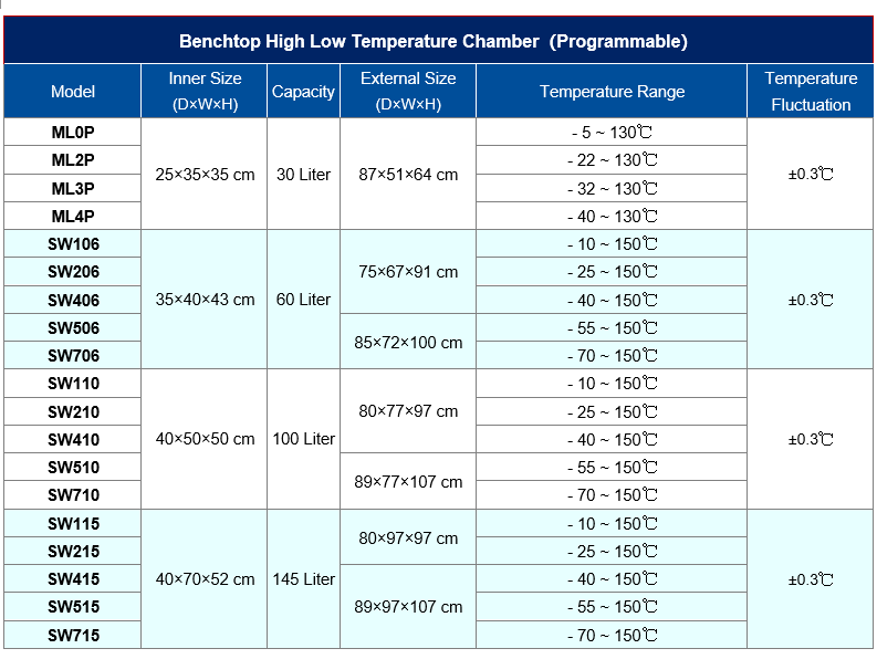 Benchtop Low temp data1.PNG