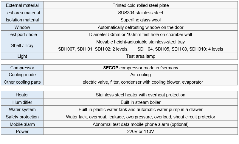 Climate basic data2.PNG