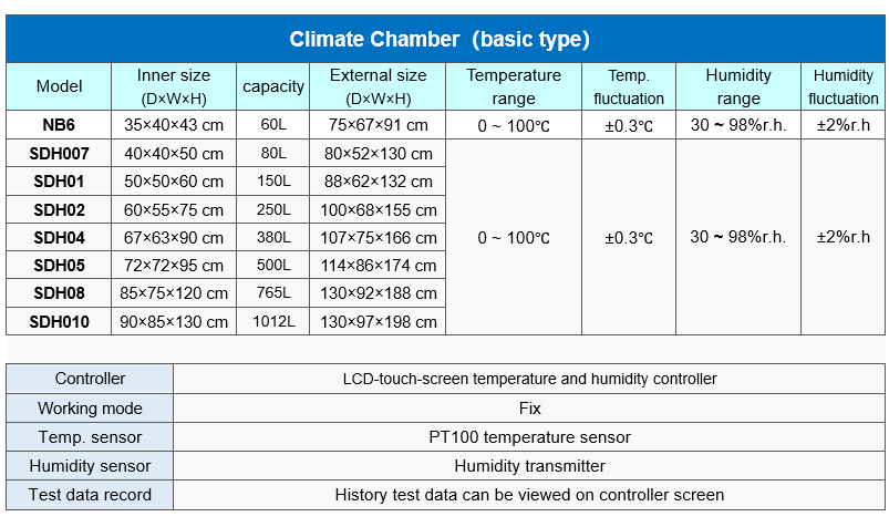 Climate basic data1.PNG