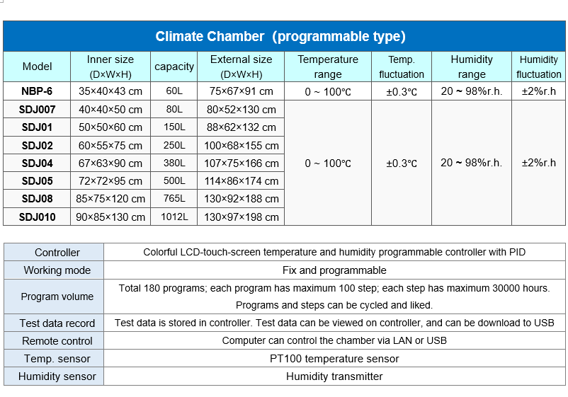 Climate program data1.PNG