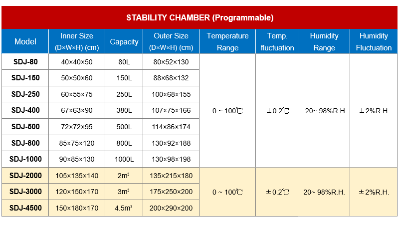 Drug stability program 1.PNG