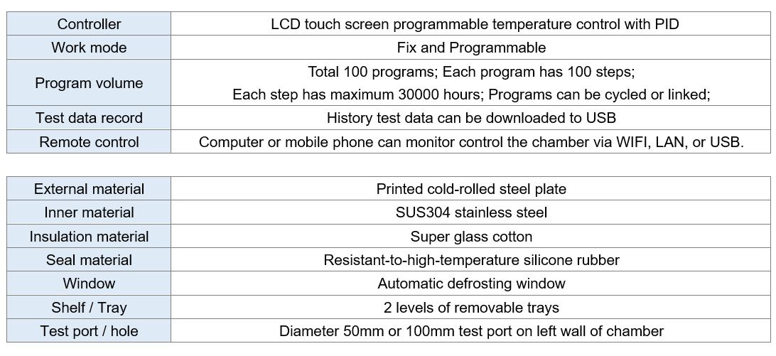 1787218034715357.png S401 data 2.png